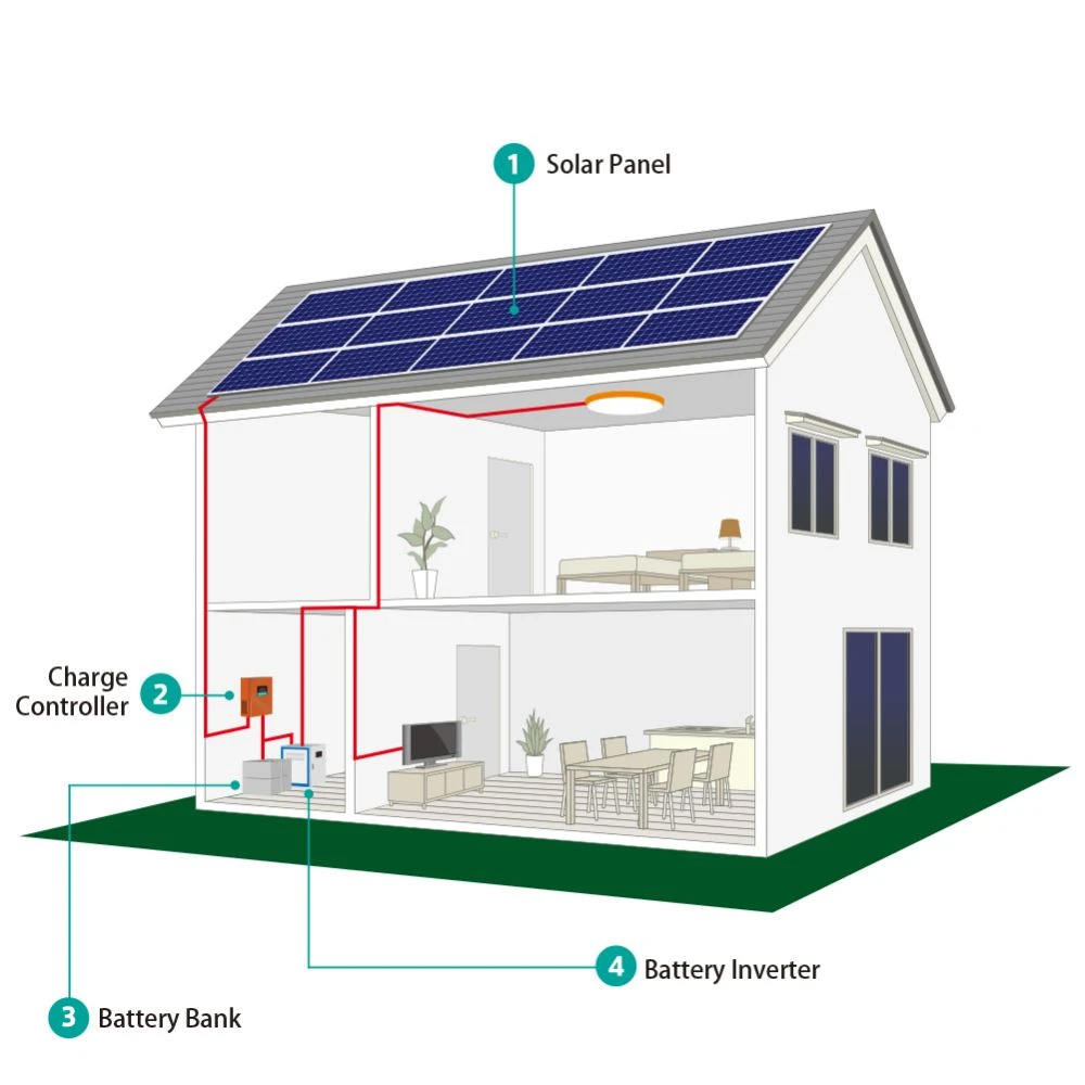 5KW solar energy power.jpg 5KW solar energy power.jpg