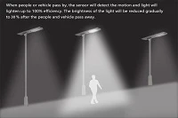 solar street light radar semsor